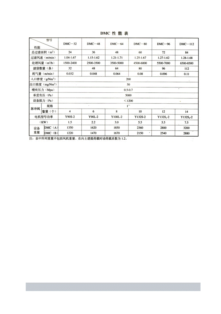 DMC单机脉冲除尘器38765_第4页