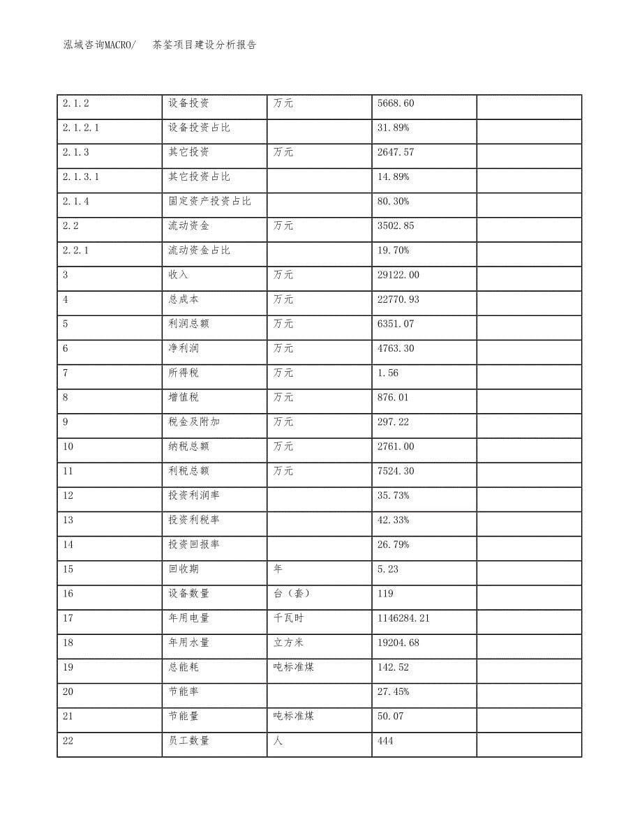 茶筌项目建设分析报告(总投资18000万元)_第5页