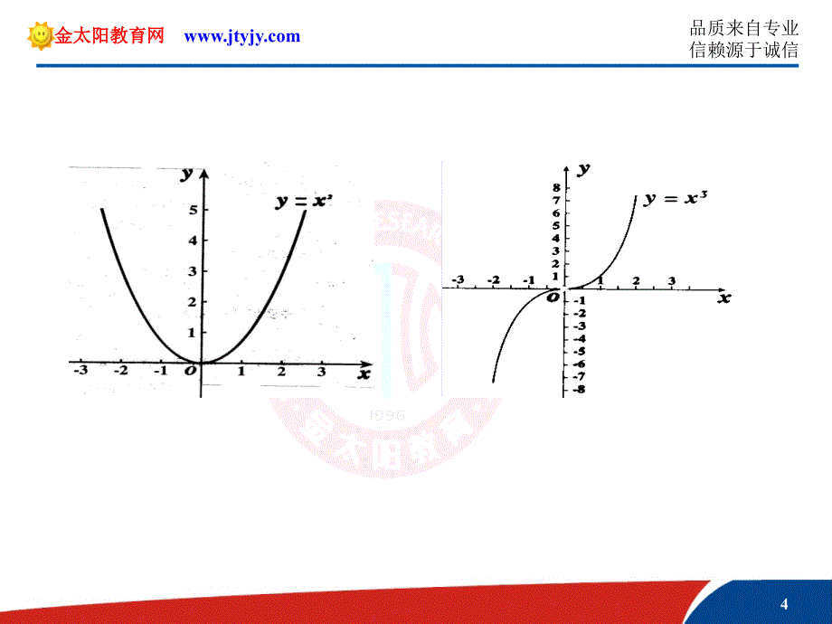 §1.3函数的基本性质1.3函数的基本性质课件3章节_第4页