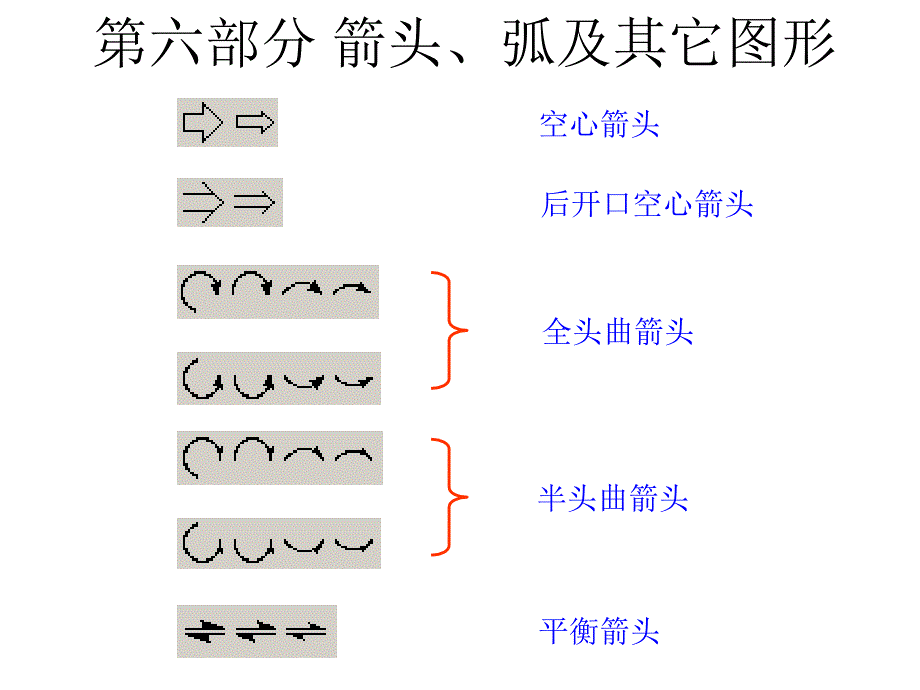 emDraw教程课件chemdraw06箭头弧及其它图形_第3页