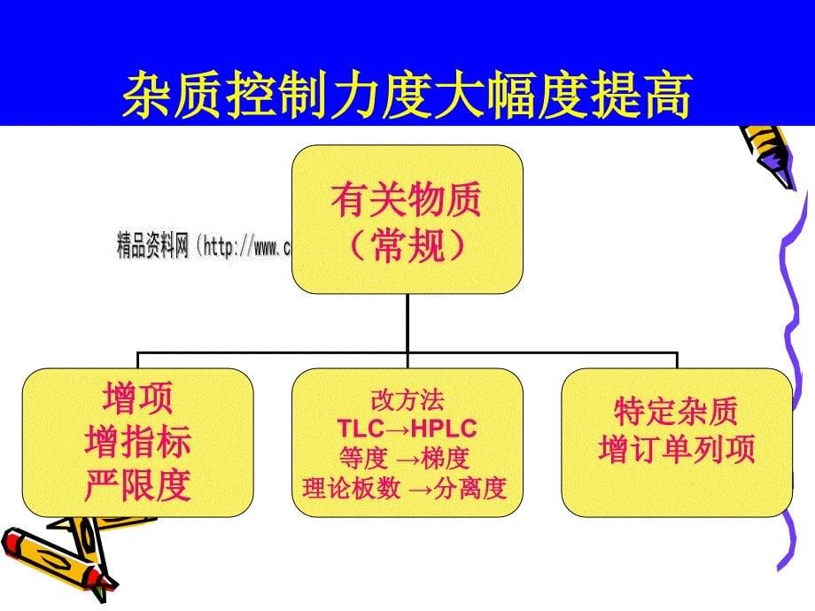 化学原料药质量与原始记录常见问题研究_第5页