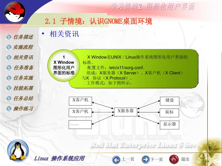 Linux操作系统应用教学课件作者潘志安电子课件Linux操作系统应用教学课件作者潘志安电子课件kj21章节_第4页