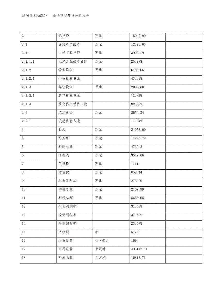 插头项目建设分析报告(总投资15000万元)_第5页