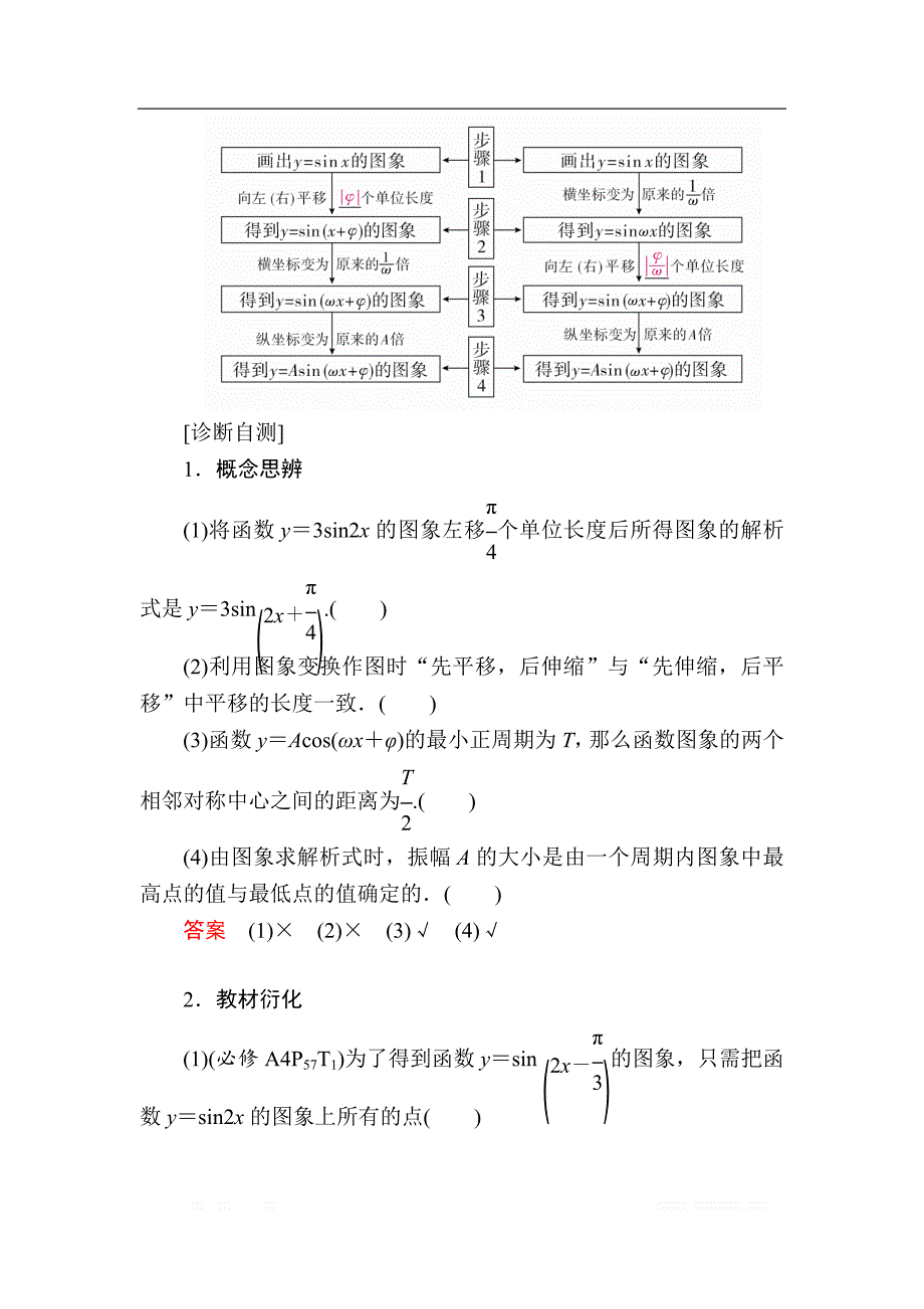 2019版高考数学（文）高分计划一轮高分讲义：第3章三角函数、解三角形 3.4　函数y＝Asin（ωx＋φ）的图象及应用 _第2页