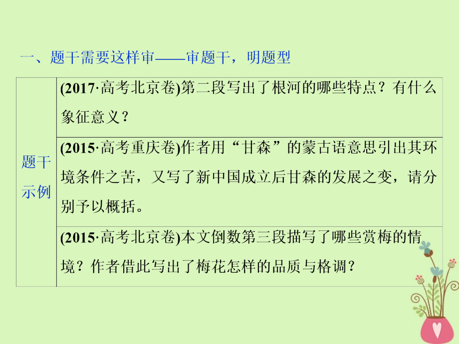 2019高考语文一轮总复习第二部分文学类文本阅读专题二散文阅读_散体文章自由笔形散神聚格调新3高考命题点二归纳概括内容要点课件20180320194_第4页