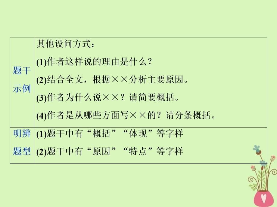 2019高考语文一轮总复习第二部分文学类文本阅读专题二散文阅读_散体文章自由笔形散神聚格调新3高考命题点二归纳概括内容要点课件20180320194_第5页