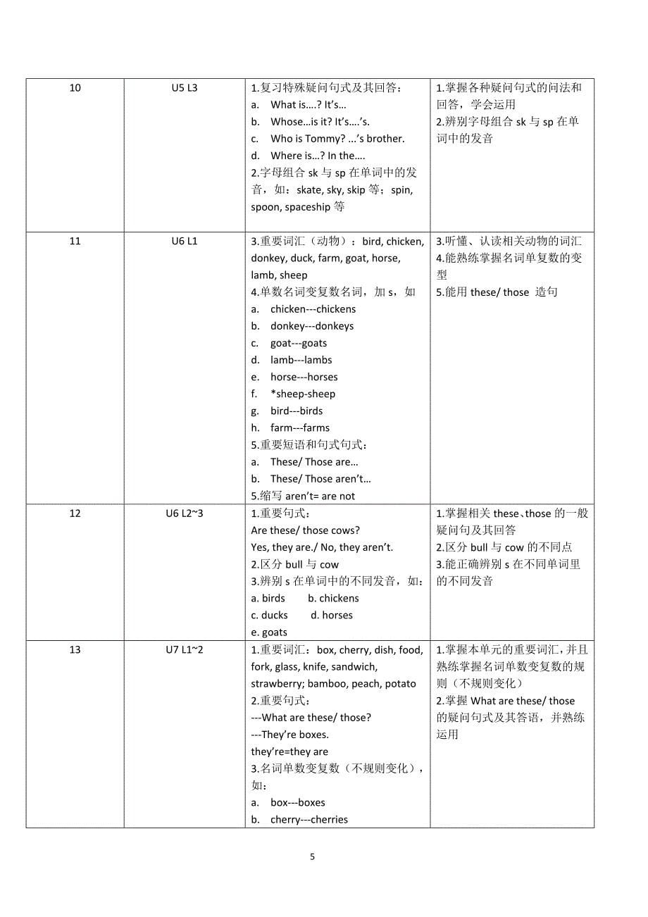 2019春季教学计划_第5页