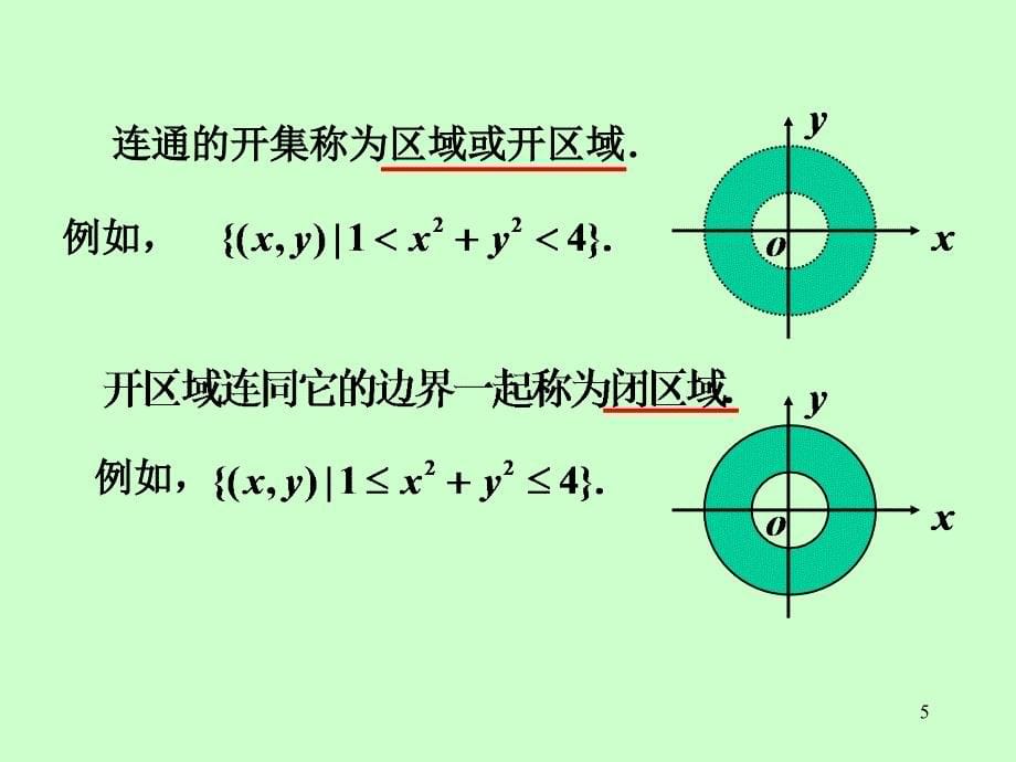 §8.第八章多元函数微分法0第八章第1节多元函数的基本概念1章节_第5页