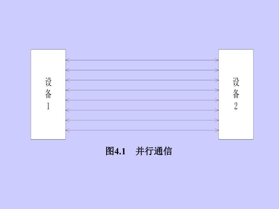 PLC课件4通讯与实验_第4页