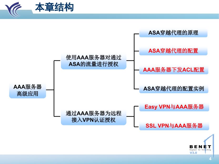 §9.网络安全高级应用NetworkSecuritychap07v1.0章节_第4页