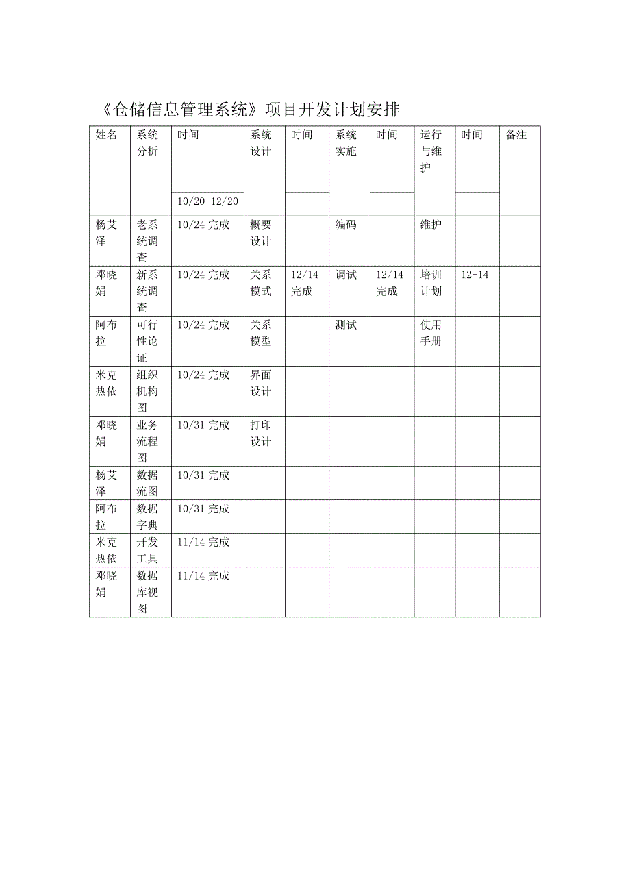 仓库管理_仓储管理信息系统开发概述_第2页