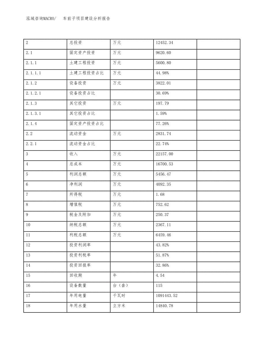 车前子项目建设分析报告(总投资12000万元)_第5页