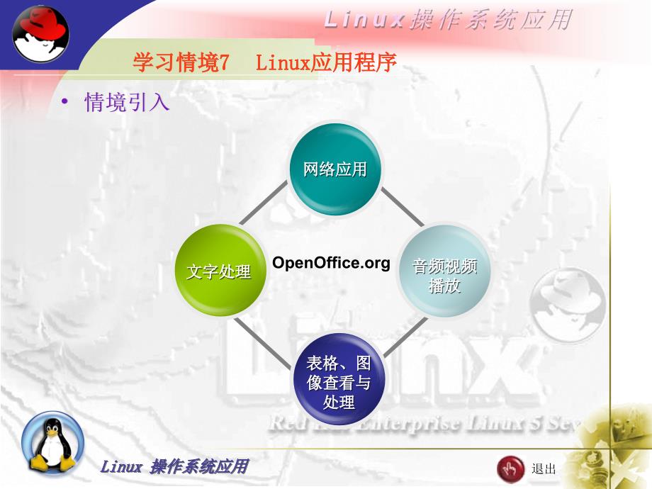 Linux操作系统应用教学课件作者潘志安情境引入Linux操作系统应用教学课件作者潘志安情境引入kjyr7章节_第1页