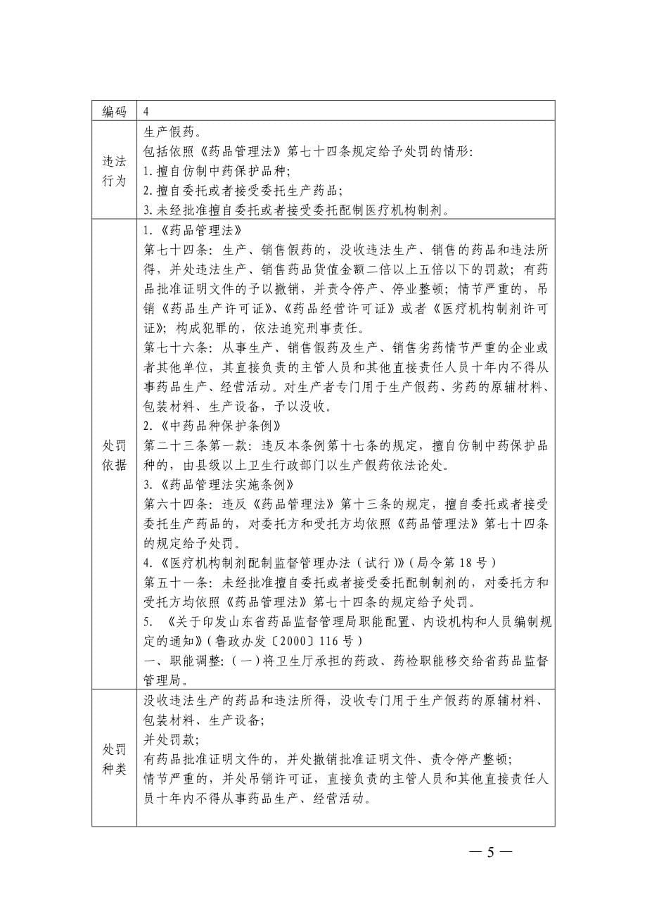 食品药品监督行政处罚裁量基准_第5页