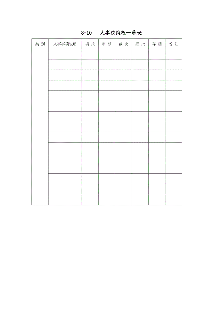 人事制度表格_人事部决策权与信息一览表1_第1页