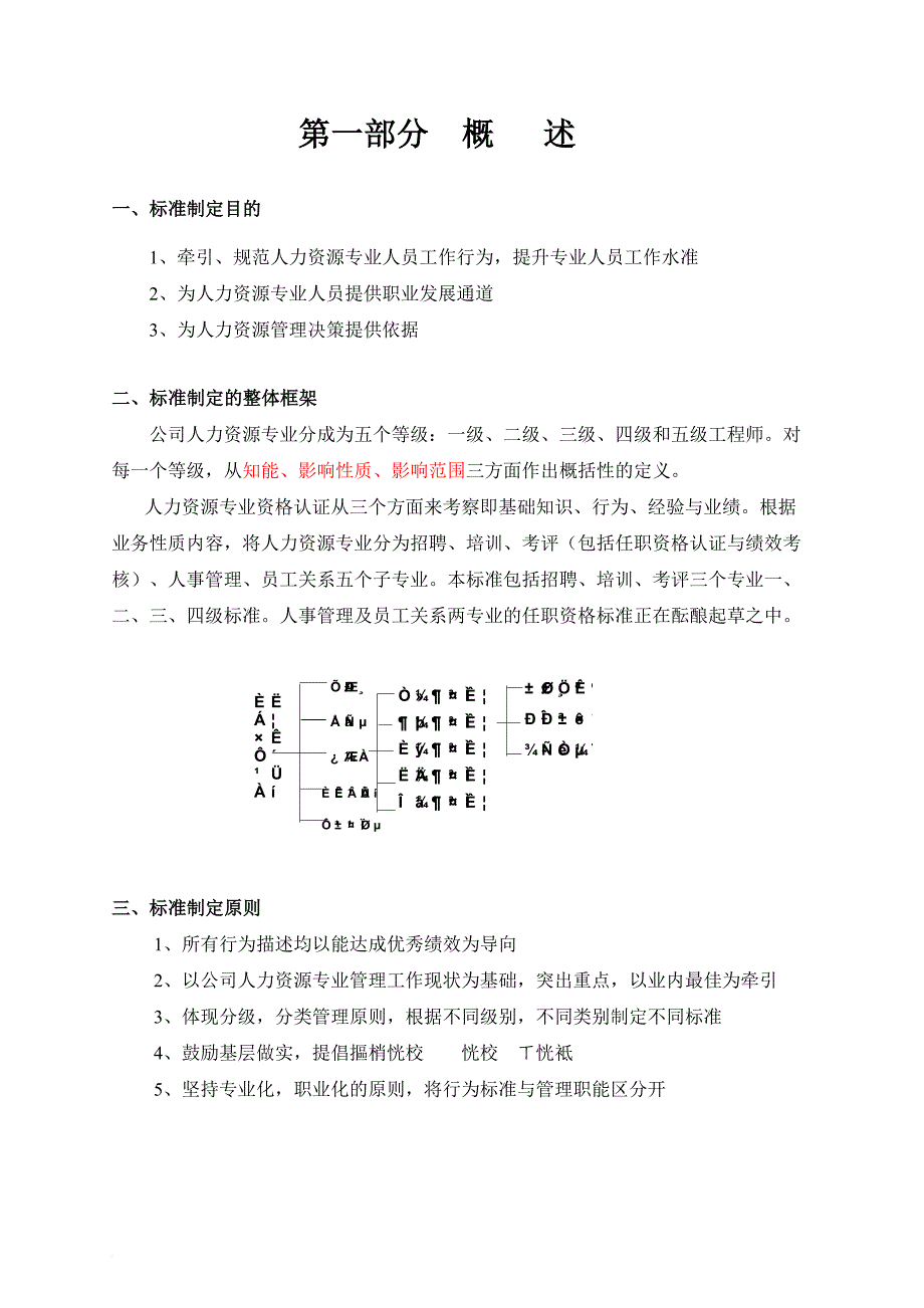 人力资源知识_人力资源行为资格专业标准_第3页