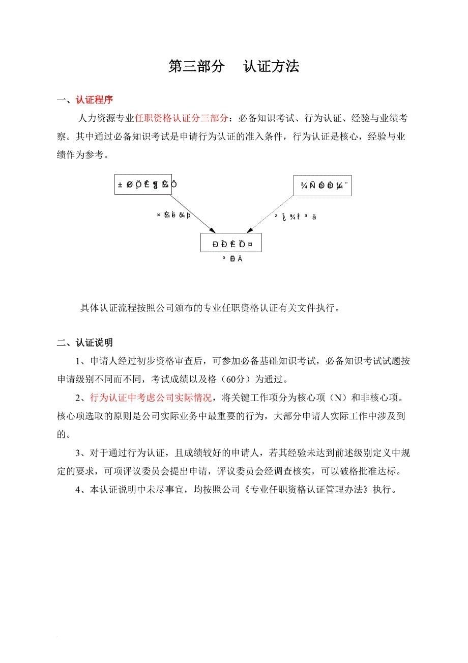 人力资源知识_人力资源行为资格专业标准_第5页