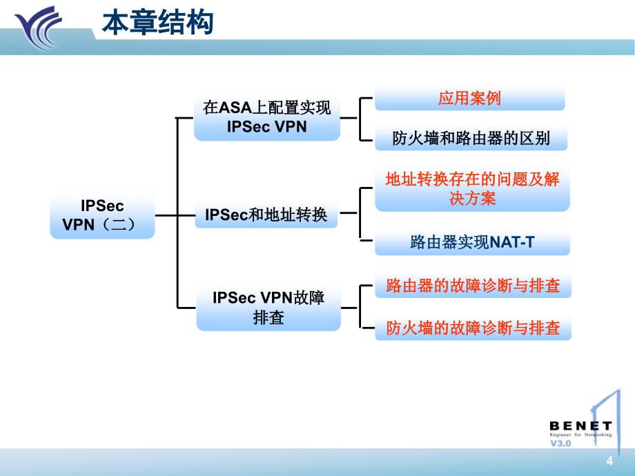 §9.网络安全高级应用NetworkSecuritychap04v1.0章节_第4页