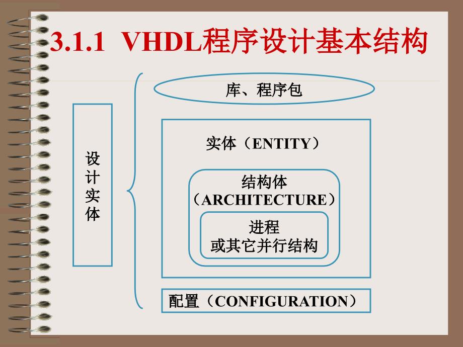 EDA课件3.1VHDL基本知识_第2页