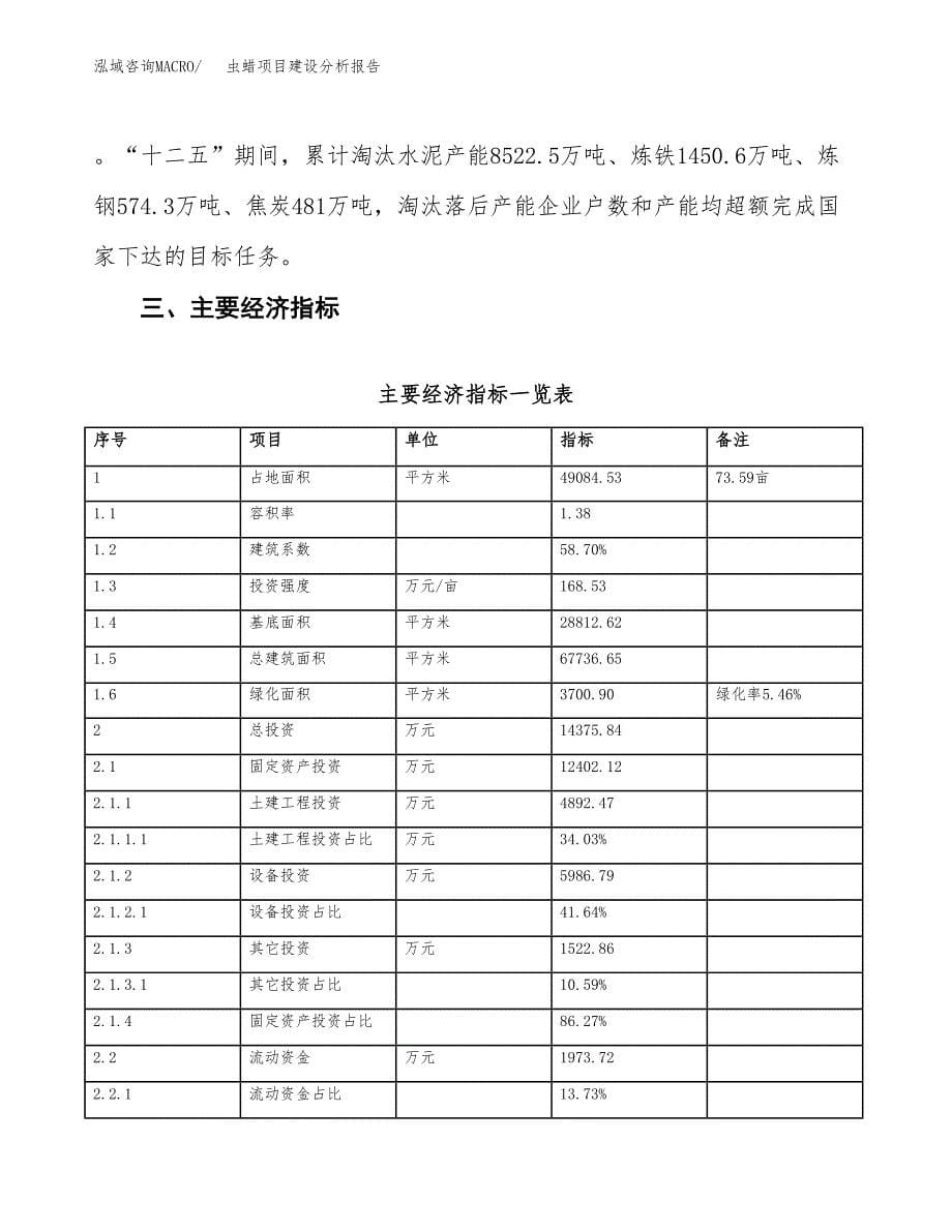 虫蜡项目建设分析报告(总投资14000万元)_第5页