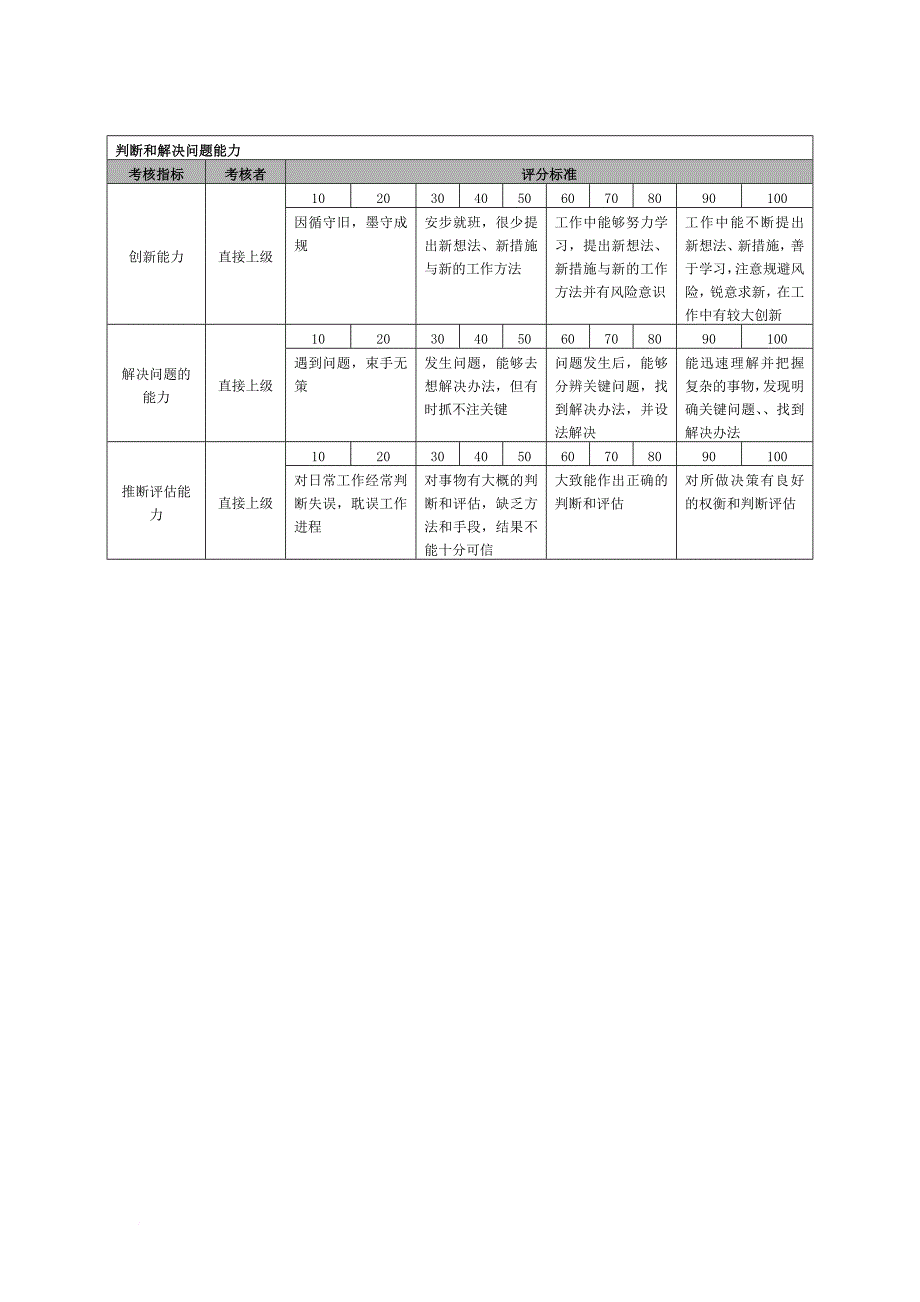 人事制度表格_宁波某集团考核咨询报告7_第4页