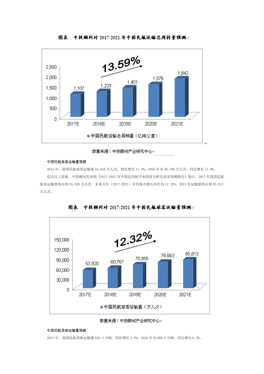 2017-2021年中国民航业发展前景及规模预测分析.doc_第3页