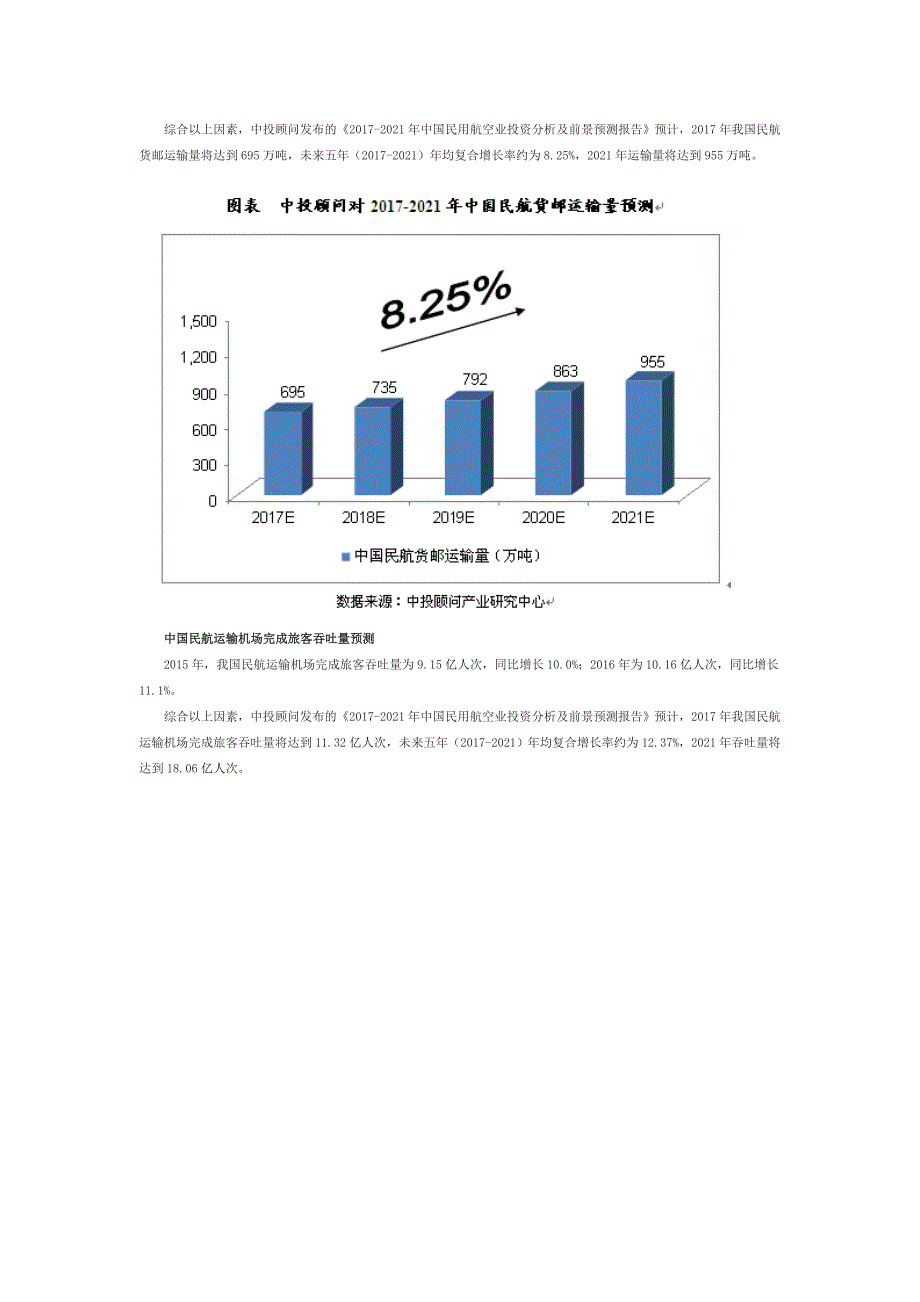 2017-2021年中国民航业发展前景及规模预测分析.doc_第4页