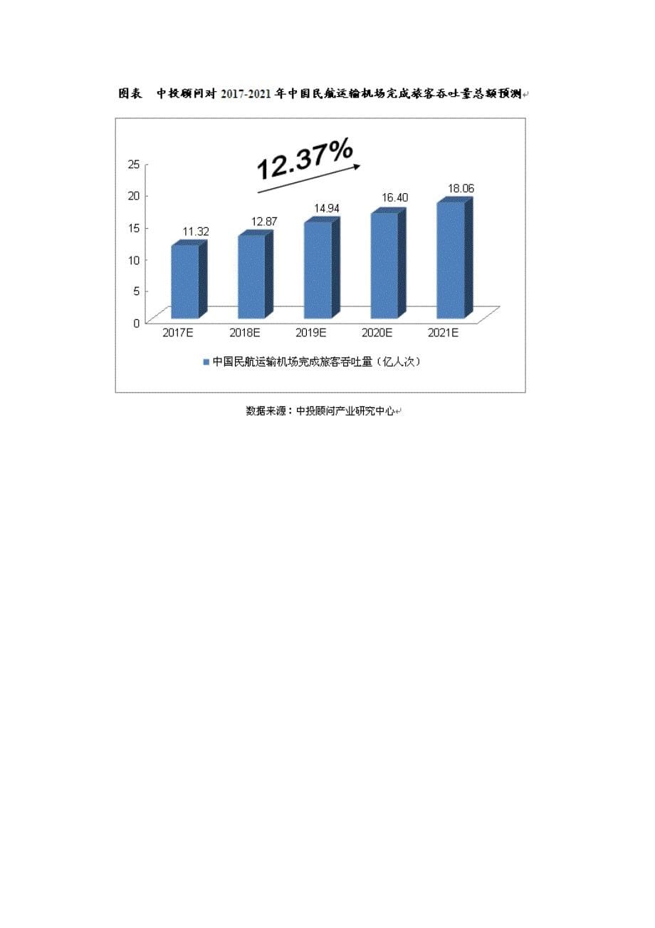 2017-2021年中国民航业发展前景及规模预测分析.doc_第5页