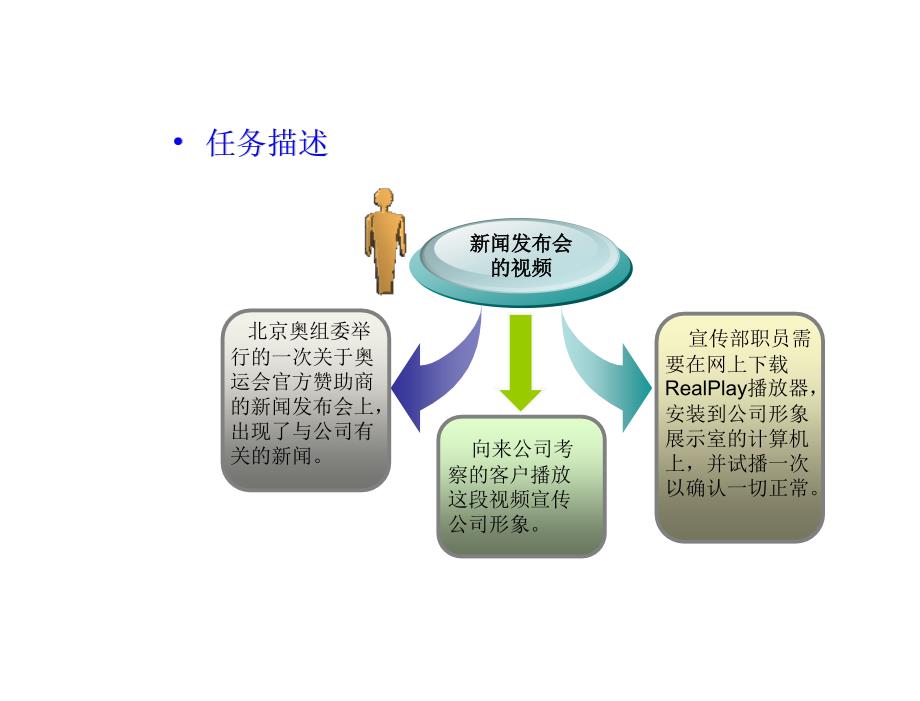 Linux操作系统应用教学课件作者潘志安电子课件Linux操作系统应用教学课件作者潘志安电子课件kj76课件_第2页