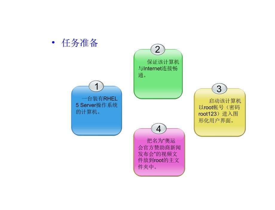 Linux操作系统应用教学课件作者潘志安电子课件Linux操作系统应用教学课件作者潘志安电子课件kj76课件_第5页