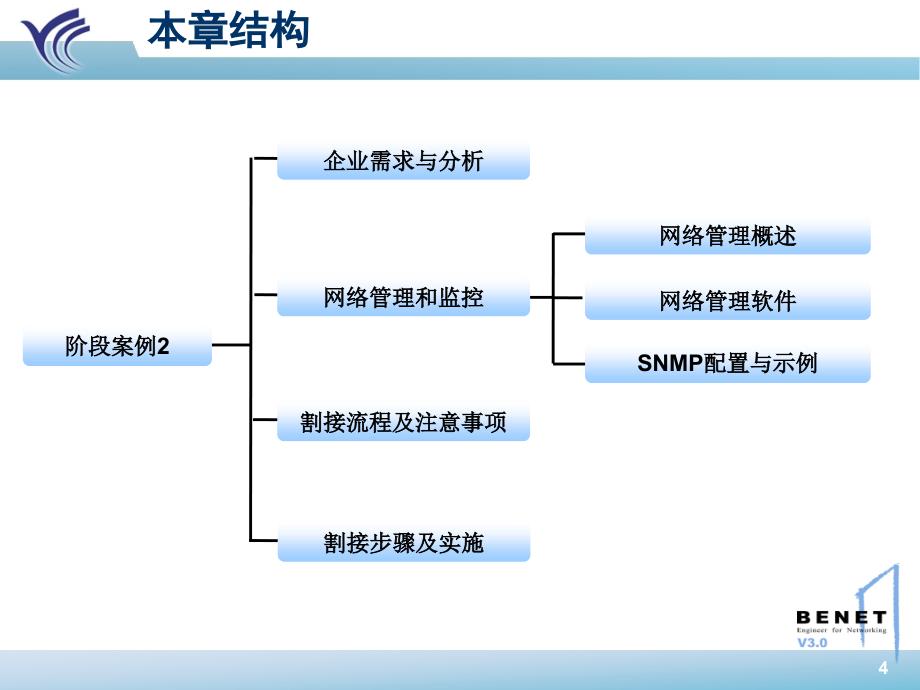 §8.构建大型企业网络LargescaleNetworkchap13v1.0章节_第4页