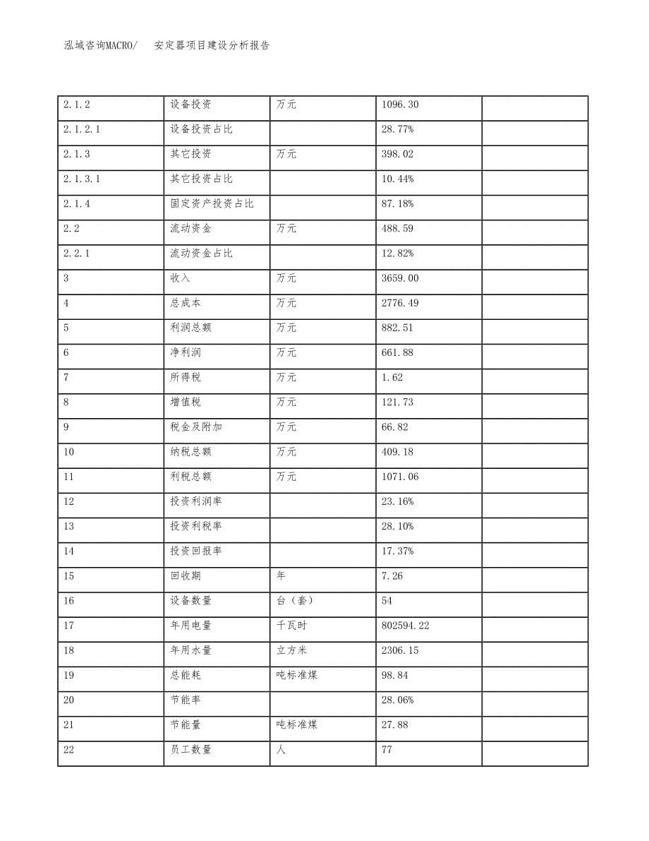 安定器项目建设分析报告(总投资4000万元)_第5页