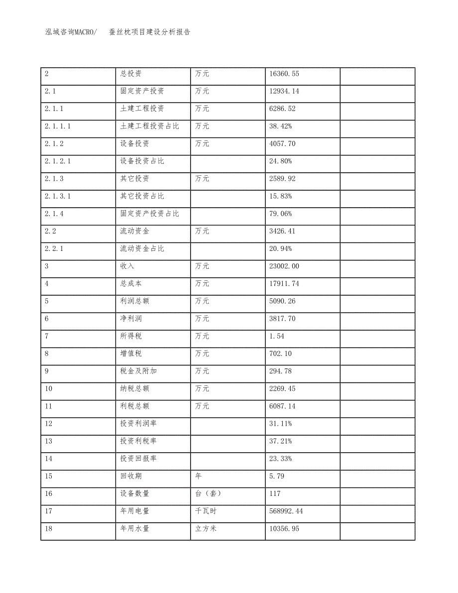 蚕丝枕项目建设分析报告(总投资16000万元)_第5页