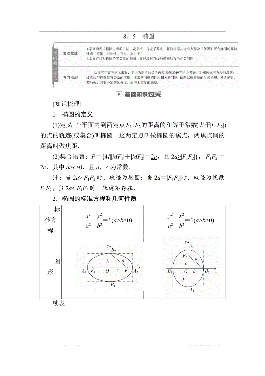 2019版高考数学（文）高分计划一轮高分讲义：第8章平面解析几何 8.5　椭圆 _第1页