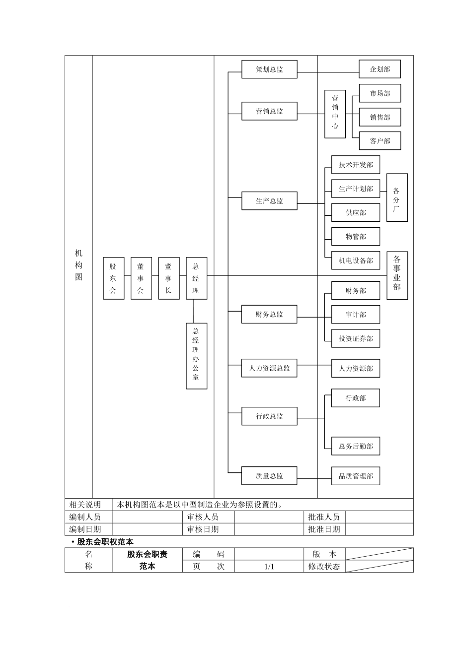 人力资源知识_人力资源管理经典范本_第3页