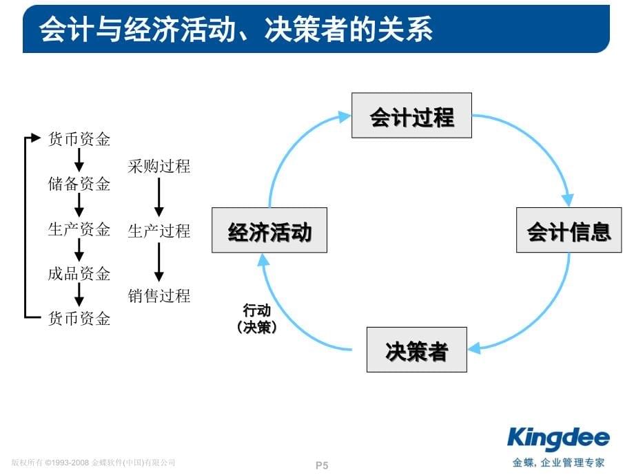 公司、企业财务会计与财务知识分析要素_第5页