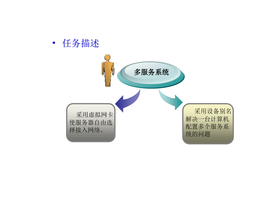 Linux操作系统应用电子课件kj82章节_第2页