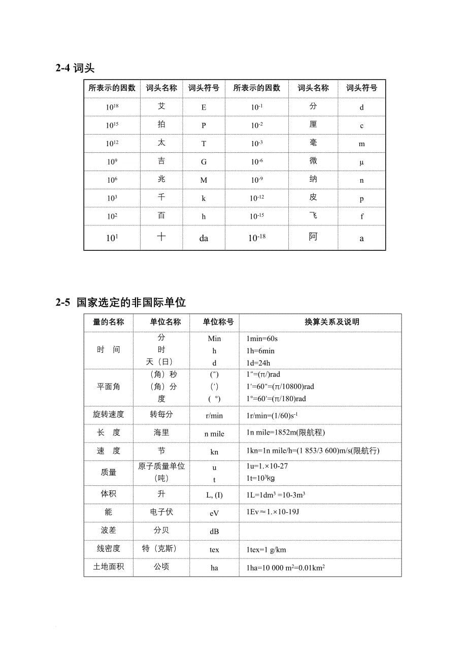 企业培训_计量仪器管理与校准培训_第5页