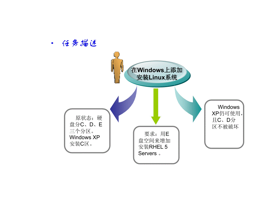 Linux操作系统应用电子课件kj12章节_第2页