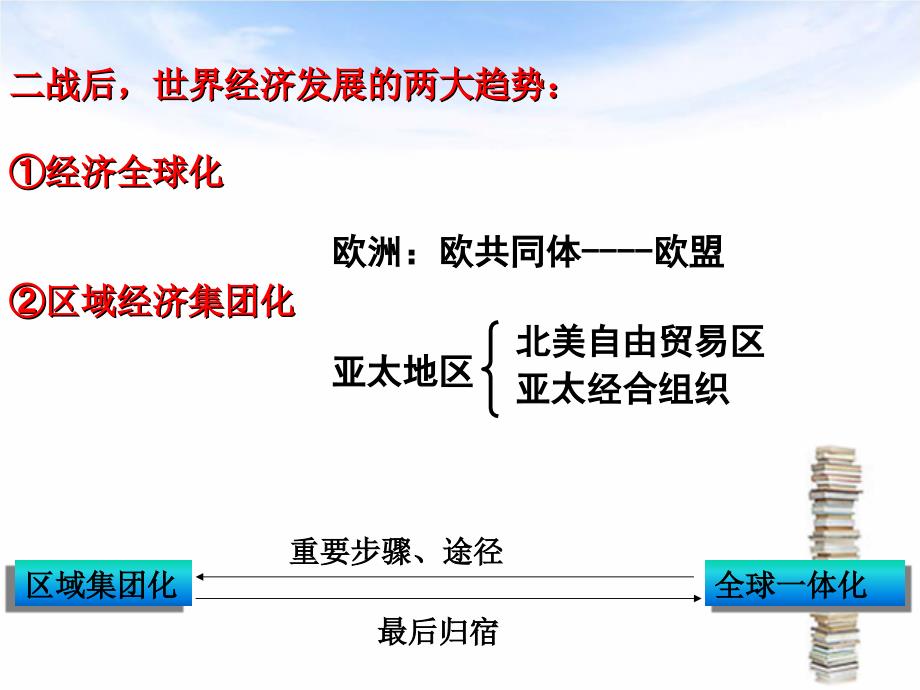 全球化经济管理及财务知识分析趋势_第3页