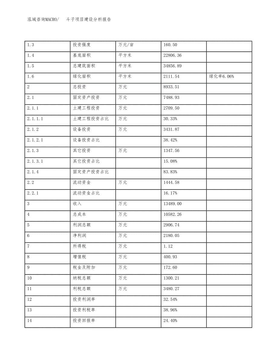 斗子项目建设分析报告(总投资9000万元)_第5页