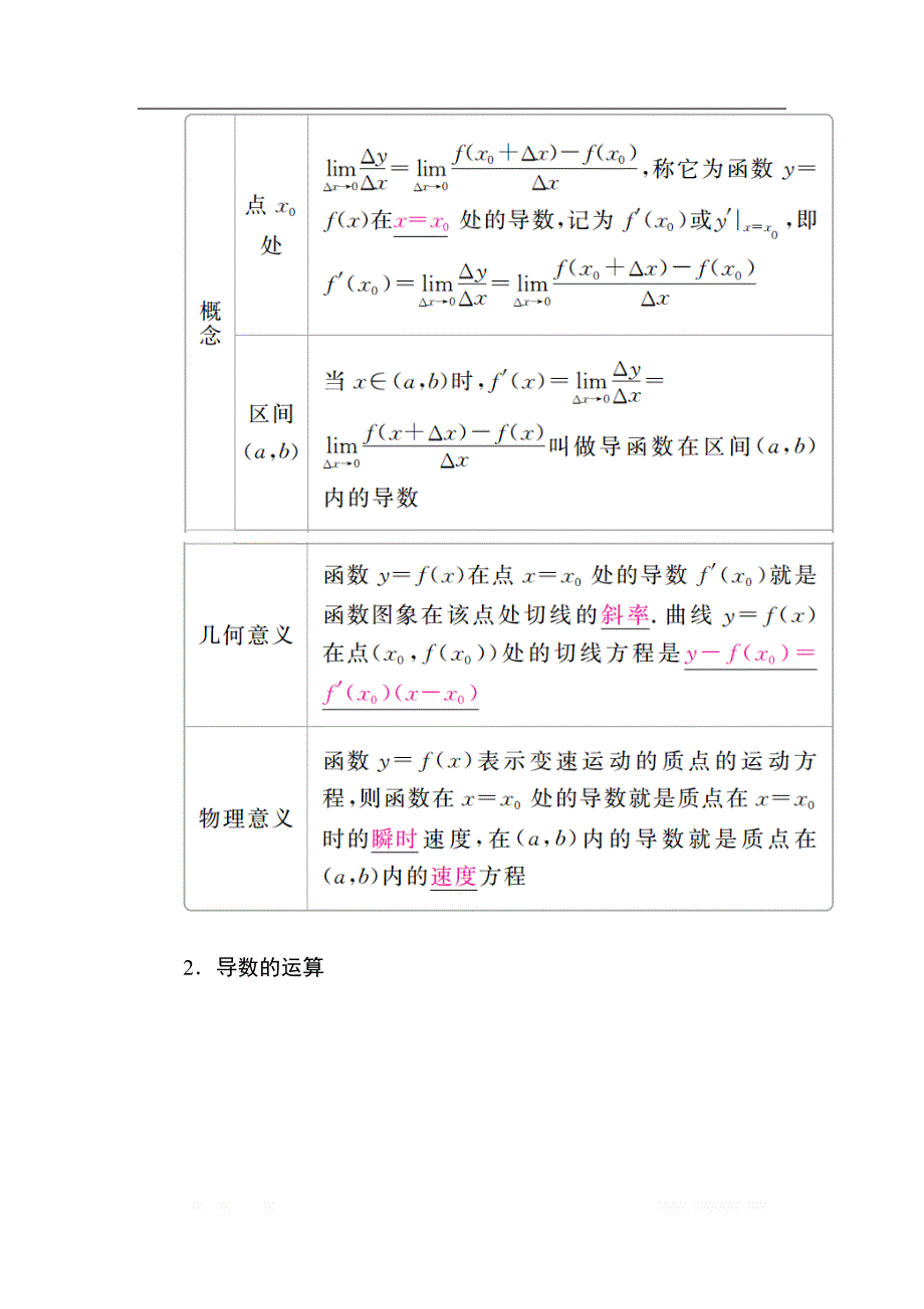 2019版高考数学（文）高分计划一轮高分讲义：第2章函数、导数及其应用 2.10　导数的概念及运算 _第2页