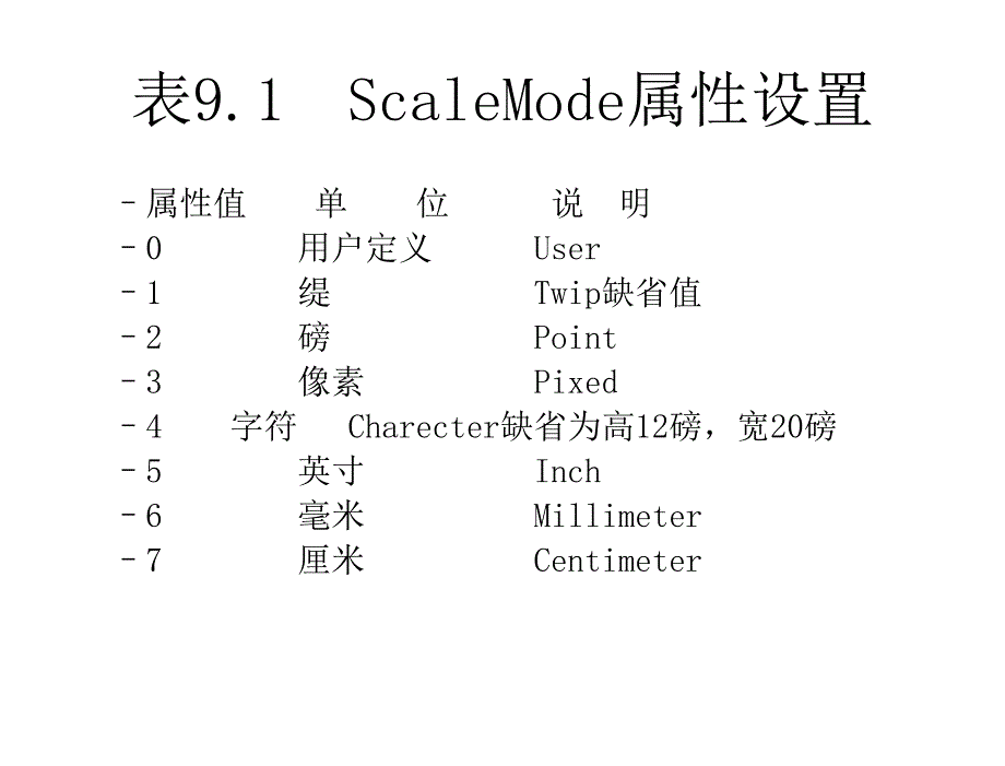 VB程序设计—李淑华第9章节图形操作课件_第3页