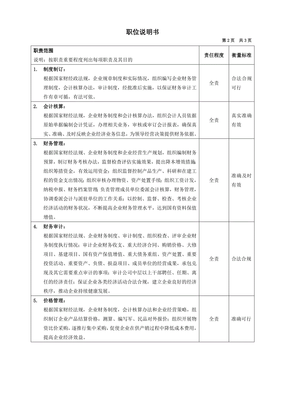 财务部岗位说明书大全70_第2页