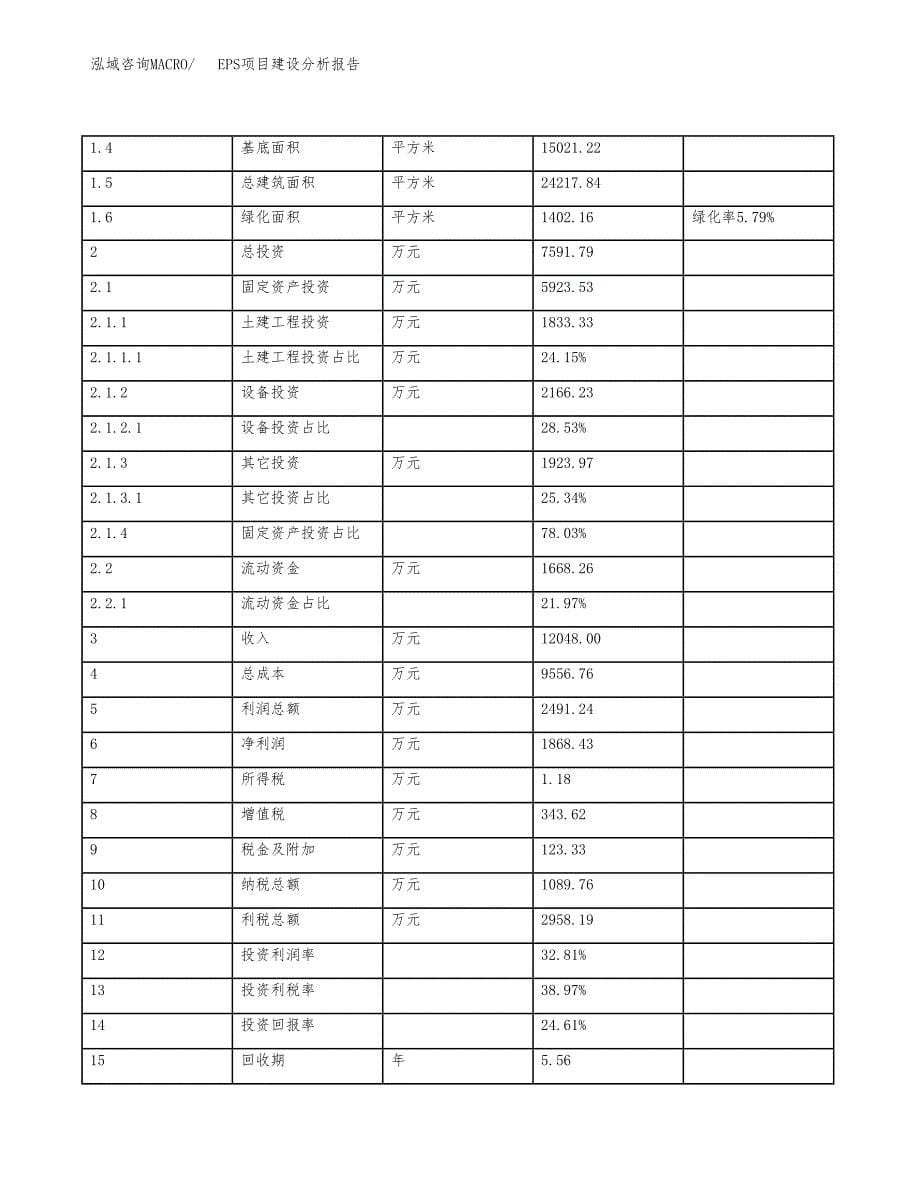 EPS项目建设分析报告(总投资8000万元)_第5页