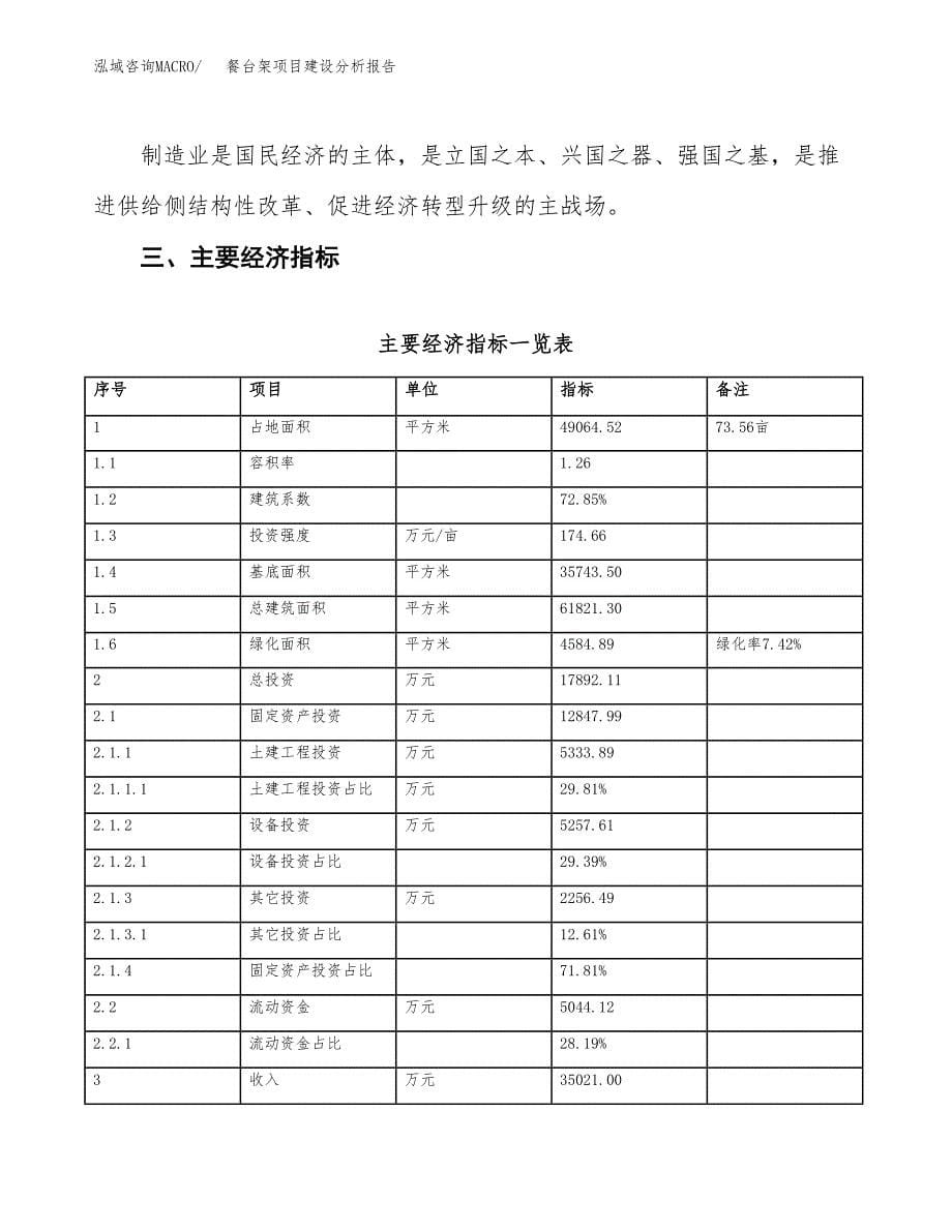 餐台架项目建设分析报告(总投资18000万元)_第5页