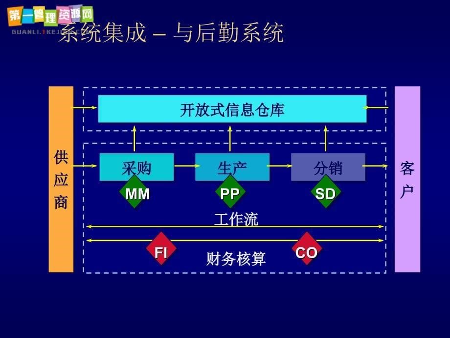 企业财务资源管理及财务知识分析规划系统_第5页