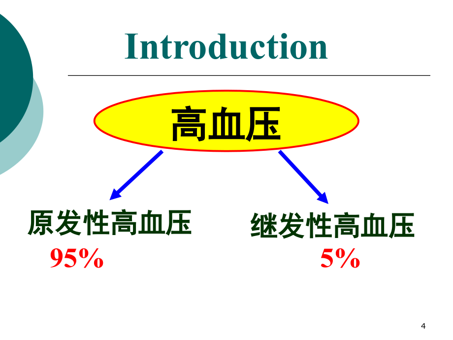 《内科学》高血压_第4页