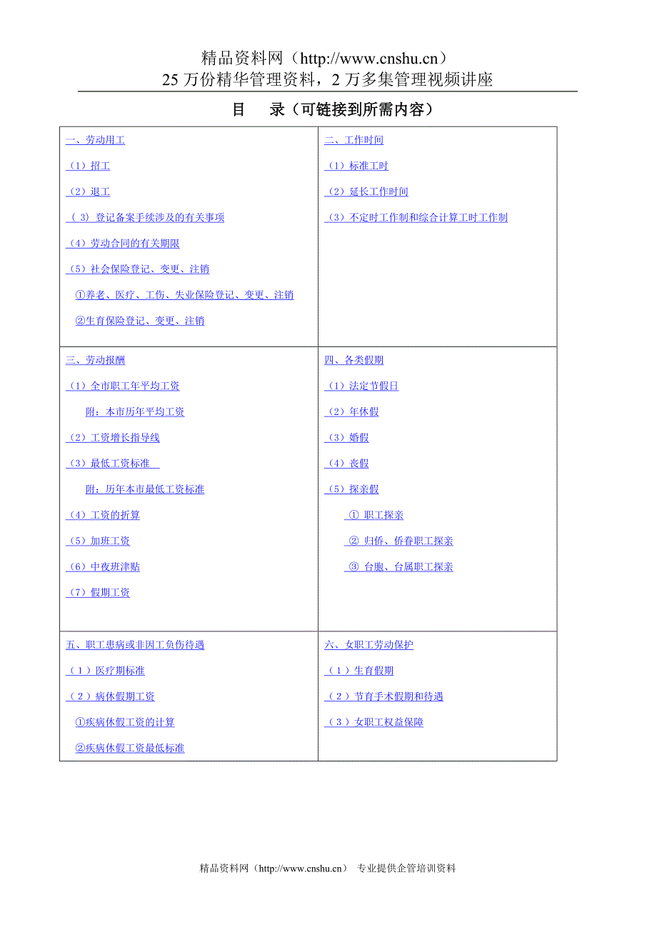 人力资源知识_某年度上海人力资源实用手册_第1页