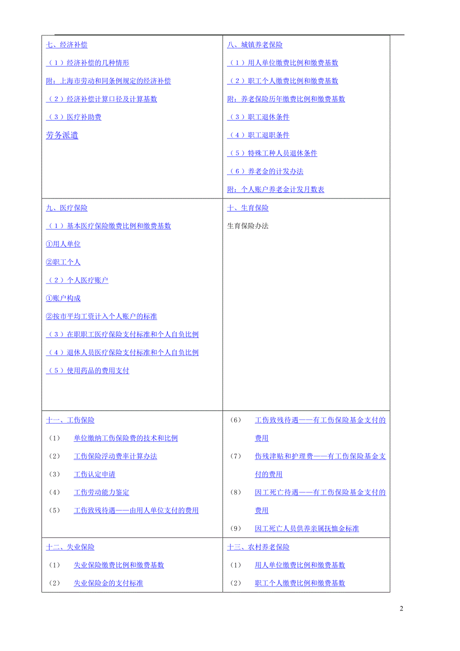 人力资源知识_某年度上海人力资源实用手册_第2页